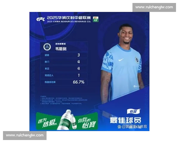 中超赛季技术统计深度分析 球员表现与战术趋势全解析