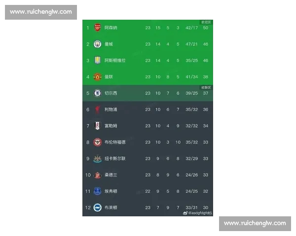 英超官网最新动态：精彩赛事、球员数据及球队排名全面更新